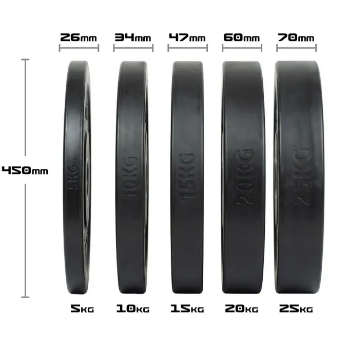 Bumperplate 3.0, Viktskivor Bumper