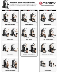 Home Gym 3.0, Multigym