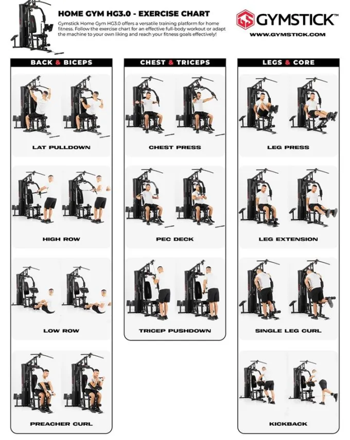 Home Gym 3.0, Multigym