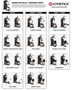Home Gym 4.0, Multigym