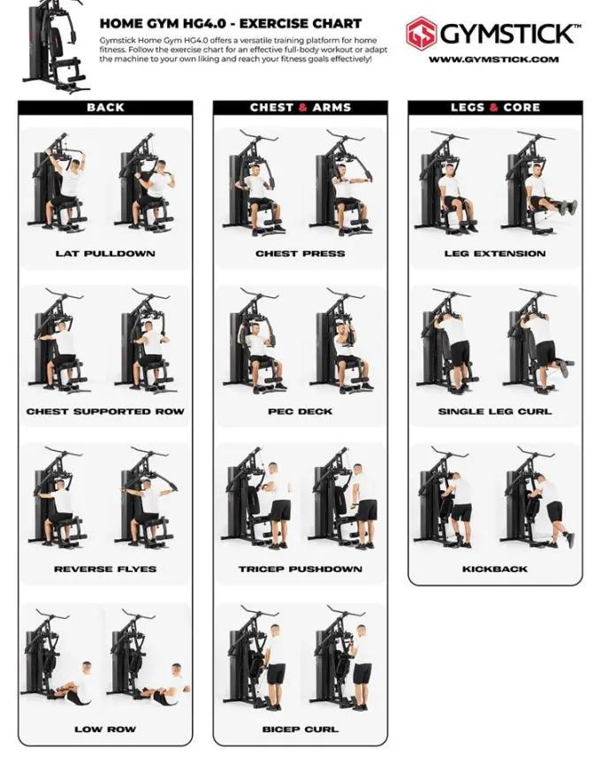 Home Gym 4.0, Multigym