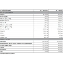 Multivitamin For Men, Vitaminer