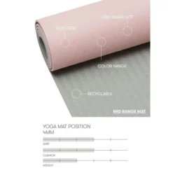 Yoga Mat Position 4mm, Yogamatta